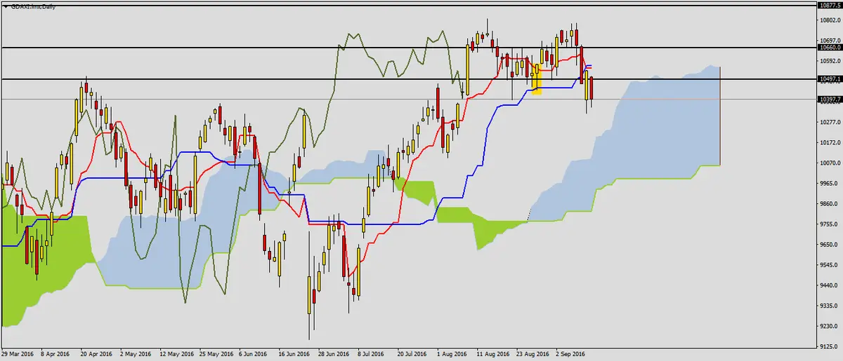 FXMAG forex spadki na daxie 1