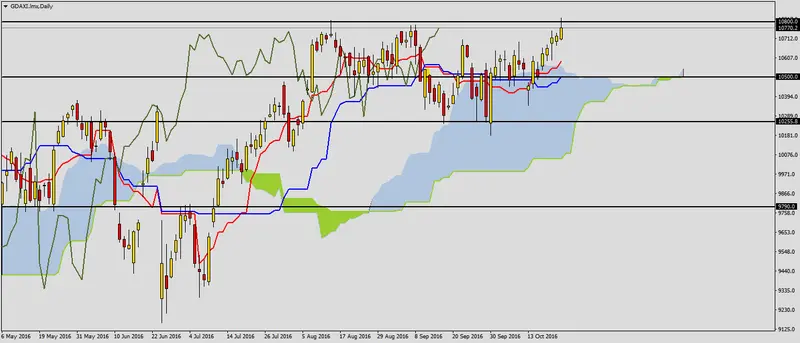 FXMAG forex dax przy szczycie 2