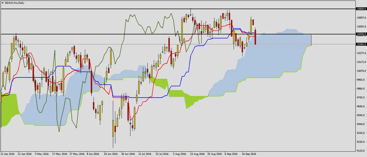 FXMAG forex dynamiczne spadki na daxie 2