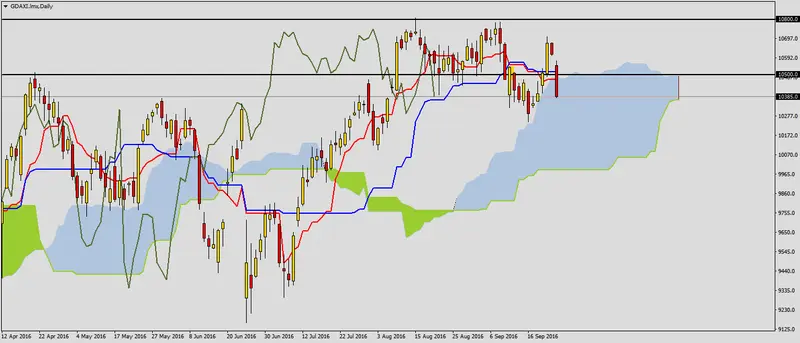 FXMAG forex dynamiczne spadki na daxie 2