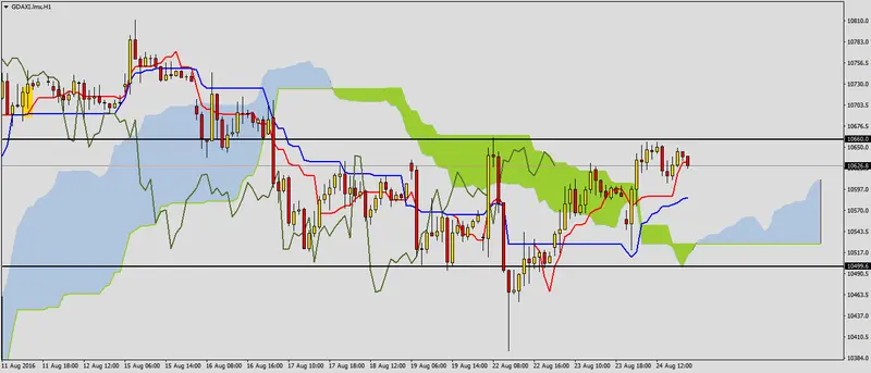 FXMAG forex dax przed ważnymi danymi 2