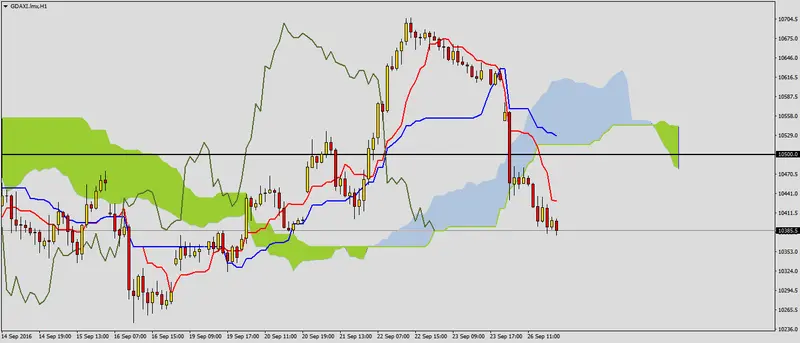 FXMAG forex dynamiczne spadki na daxie 1