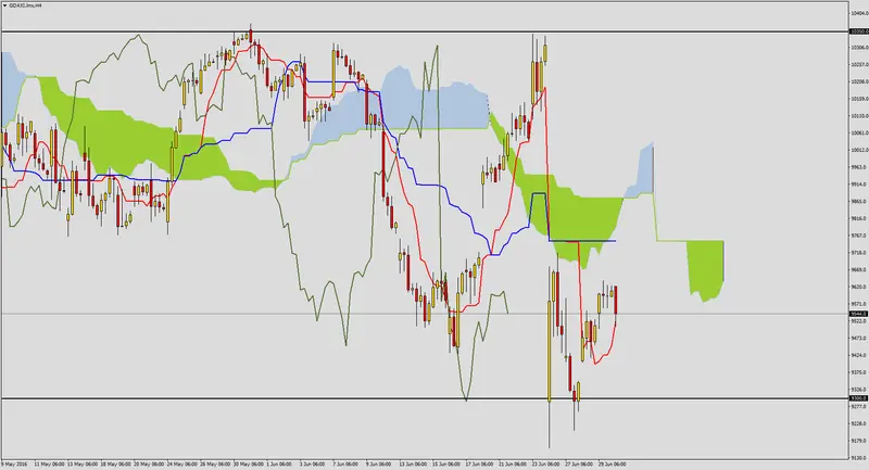 FXMAG forex dax przed brexitem 2