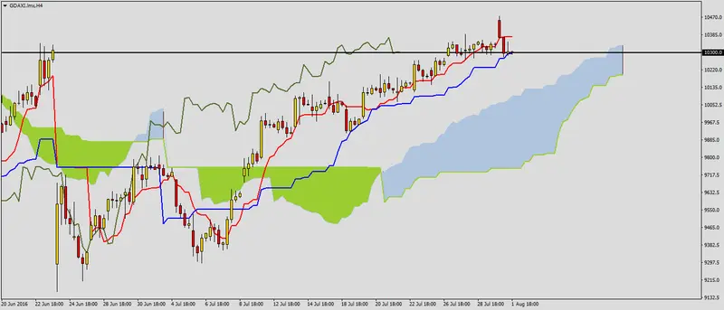 FXMAG forex spadkowa sesja na daxie 1