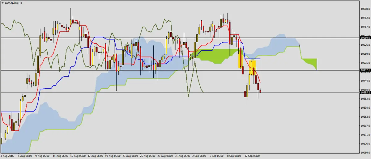 FXMAG forex spadki na daxie 2