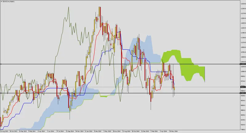 FXMAG forex dax przed ważnymi danymi 1