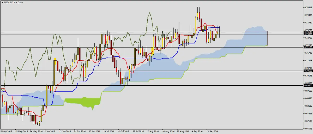 FXMAG forex nzdusd przed decyzją rbnz 1