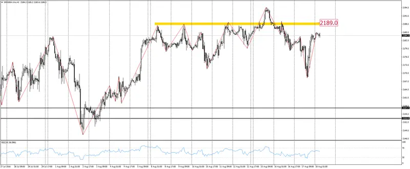 FXMAG forex co dalej w usa po publikacji minutek z posiedzenia fed-u 3