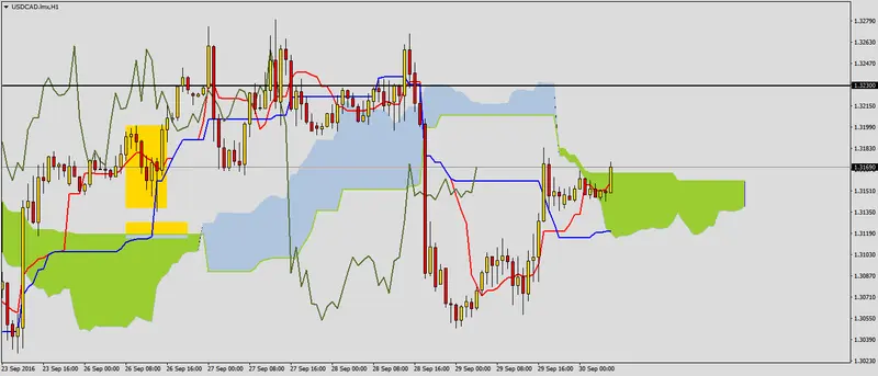 FXMAG forex usdcad przed bardzo istotnymi danymi 2