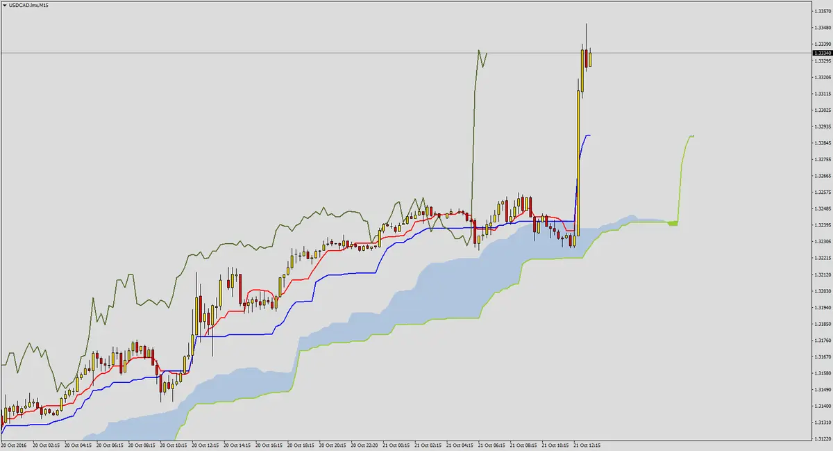 FXMAG forex słabe dane z kanady 2