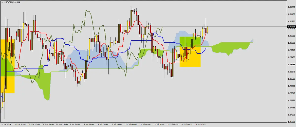 FXMAG forex usdcad po odczycie zapasów ropy naftowej 2