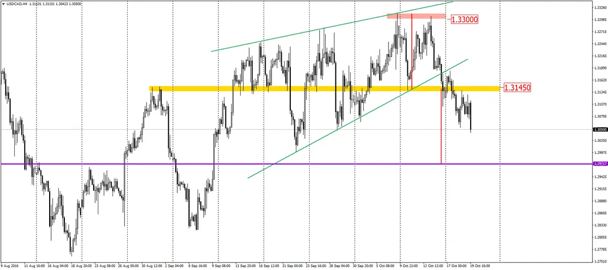 FXMAG forex bank kanady nie zmienia stóp procentowych 2