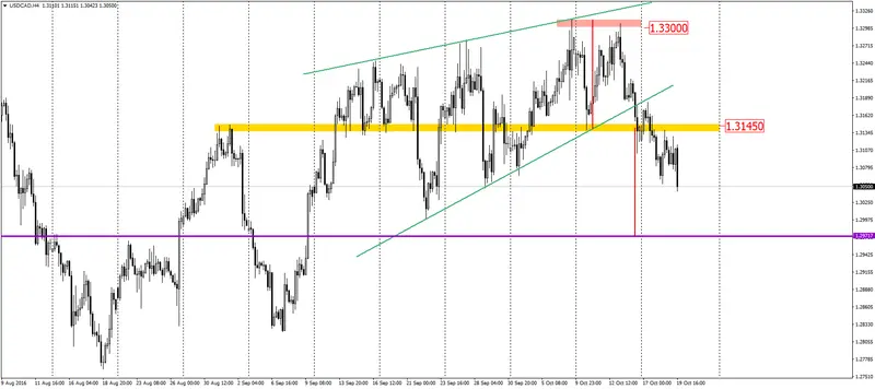 FXMAG forex bank kanady nie zmienia stóp procentowych 2