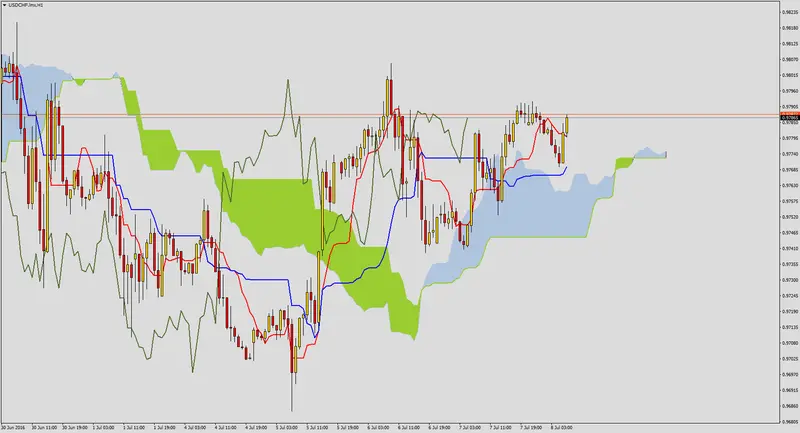 FXMAG forex usdchf po danych ze szwajcarii 2