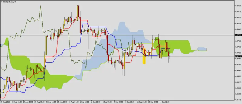 FXMAG forex decyzja snb wraz z sytuacją na usdchf 2