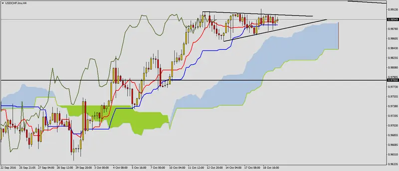 FXMAG forex usdchf po ważnych danych 2