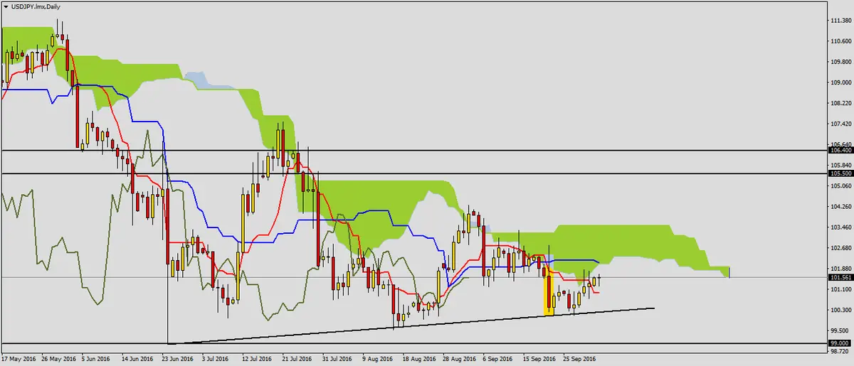 FXMAG forex korekta na usdjpy 1