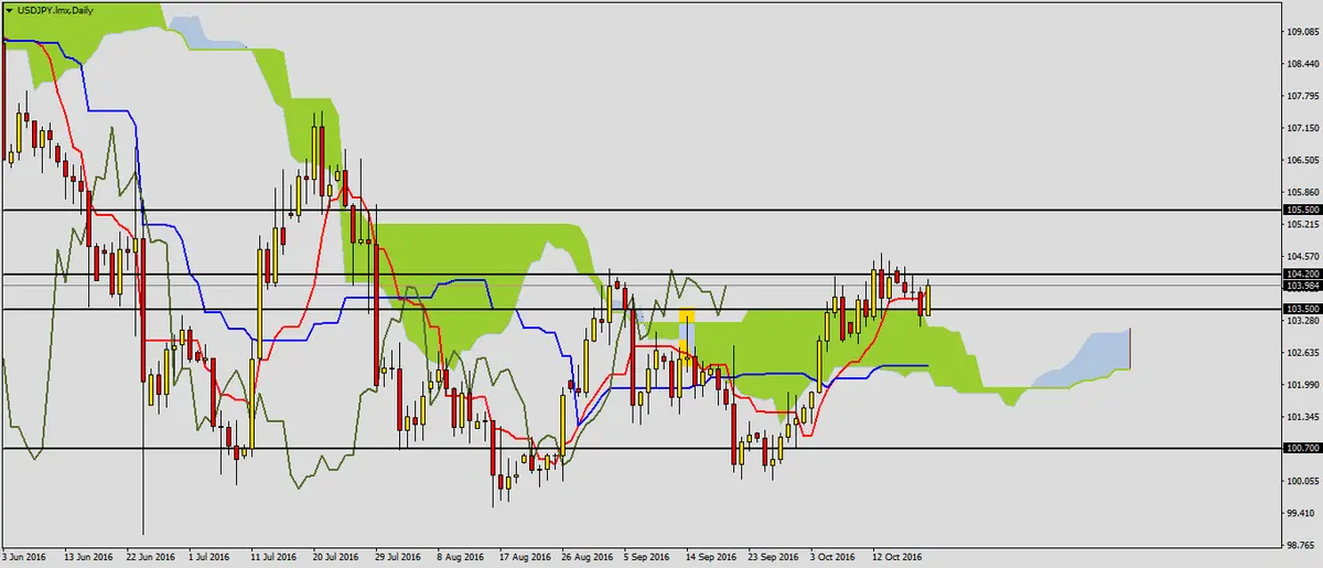 FXMAG forex usdjpy przed decyzją boj 1