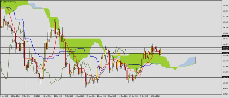 FXMAG forex sentyment wzrostowy na usdjpy 1