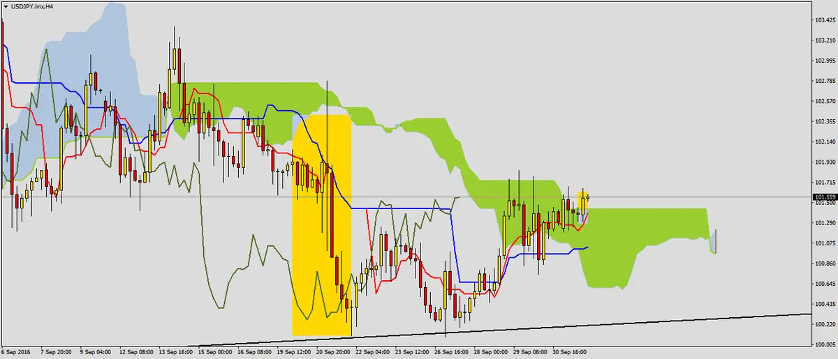 FXMAG forex minima na gbpusd 2