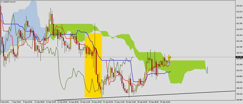 FXMAG forex korekta na usdjpy 2