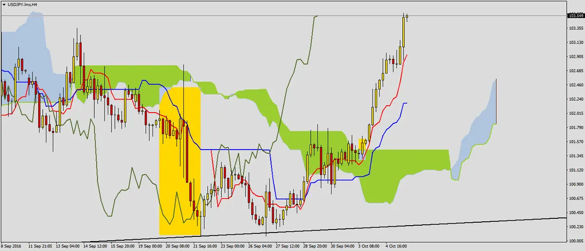 FXMAG forex usdjpy na fali wzrostów 1