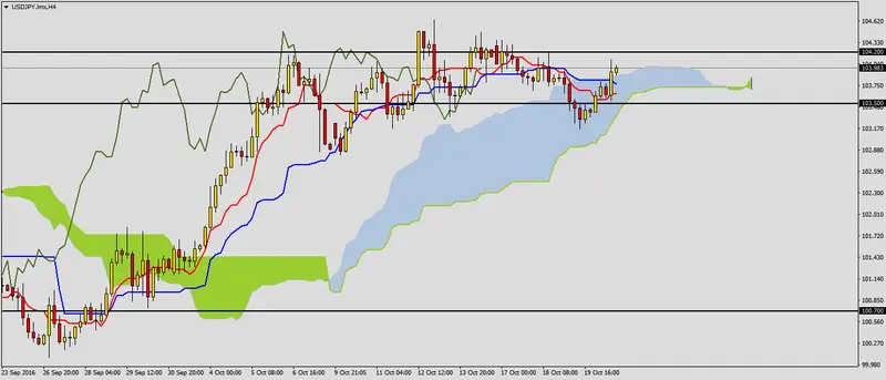 FXMAG forex sentyment wzrostowy na usdjpy 2