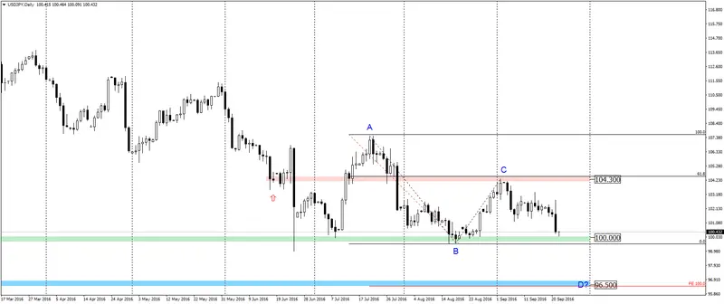 FXMAG forex usdjpy sytuacja po wczorajszym posiedzeniu fed 1