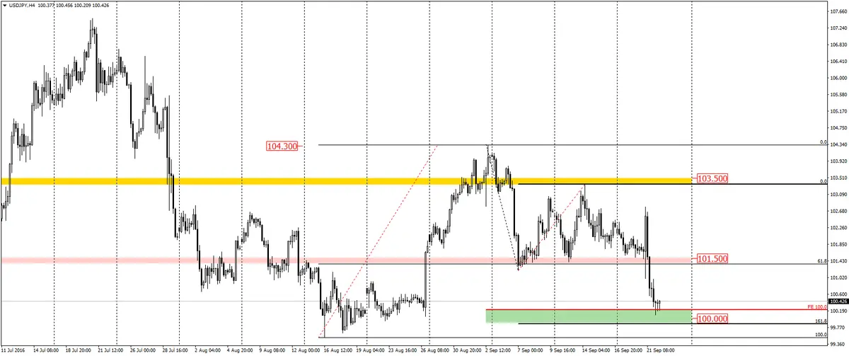 FXMAG forex usdjpy sytuacja po wczorajszym posiedzeniu fed 2