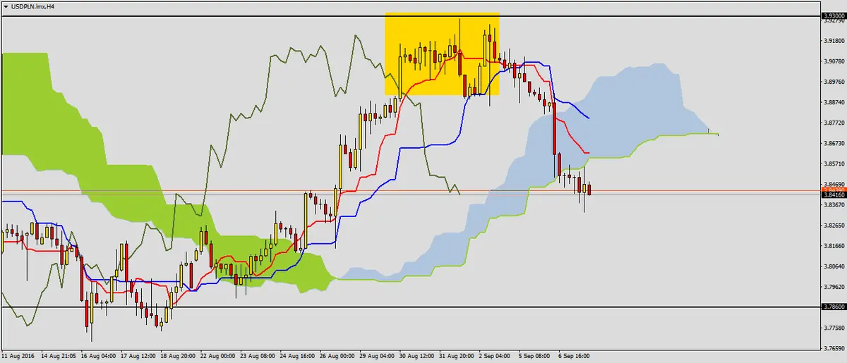 FXMAG forex usdpln po dzisiejszej decyzji rpp 2