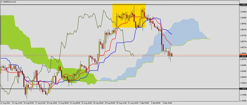 FXMAG forex usdpln po dzisiejszej decyzji rpp 2