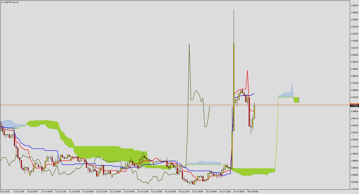 FXMAG forex lira turecka po otwarciu rynków 1