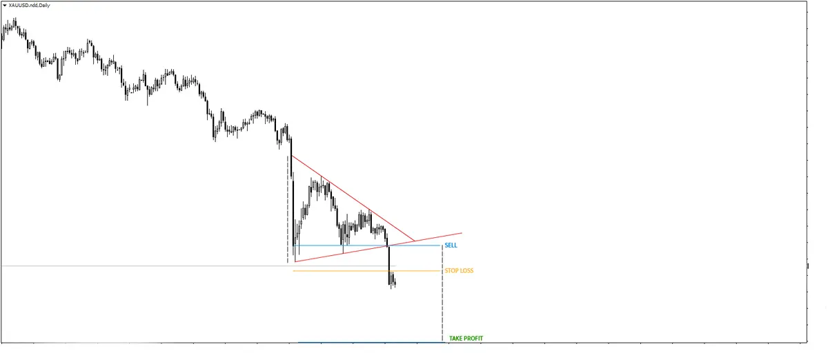 FXMAG forex klasyka od informatyka cz. i odcinek 2 4