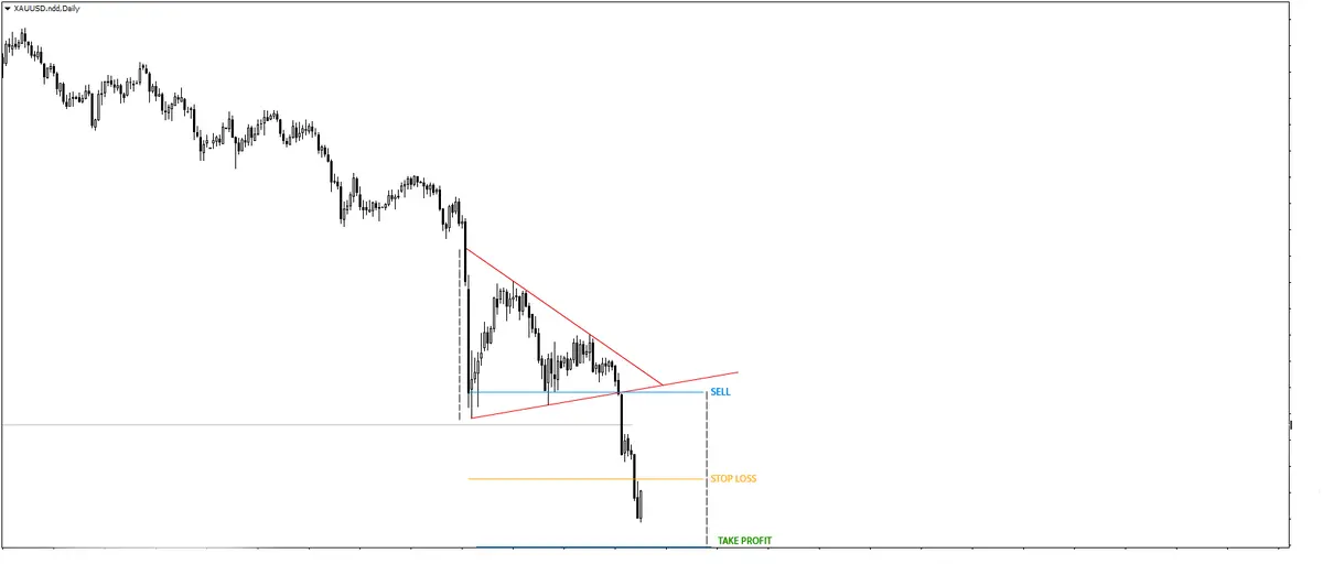 FXMAG forex klasyka od informatyka cz. i odcinek 2 5