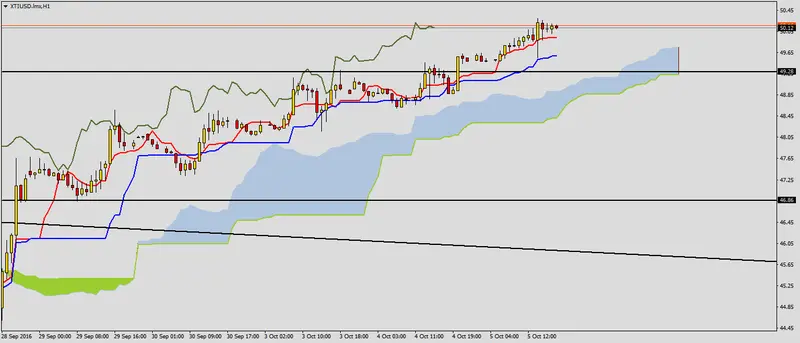 FXMAG forex zdecydowane wzrosty na ropie naftowej 2