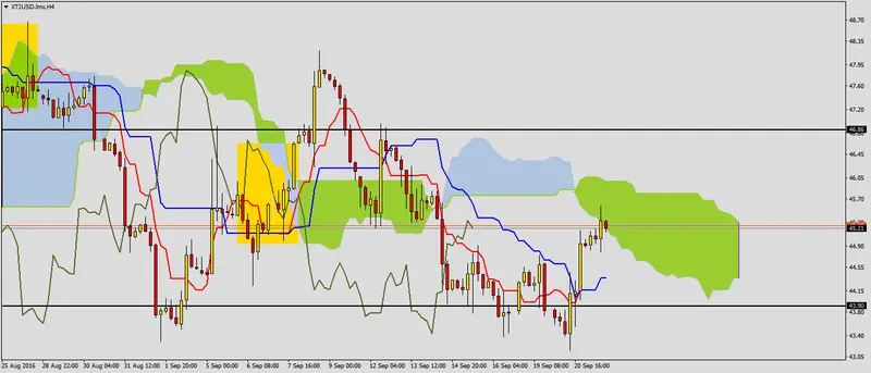 FXMAG forex ropa wti po zapasach i przed fed 2