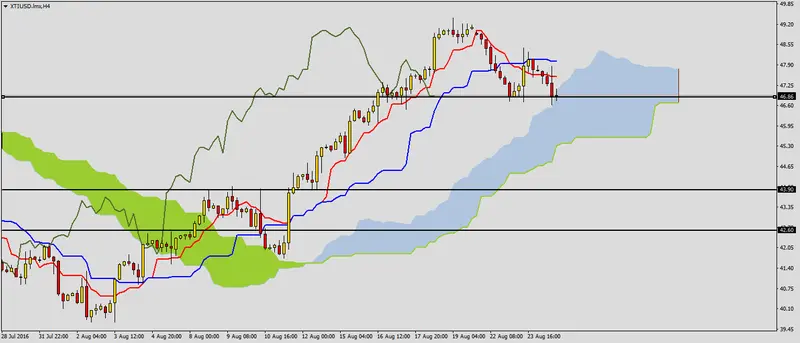 FXMAG forex ropa wti po kolejnym odczycie zapasów 2