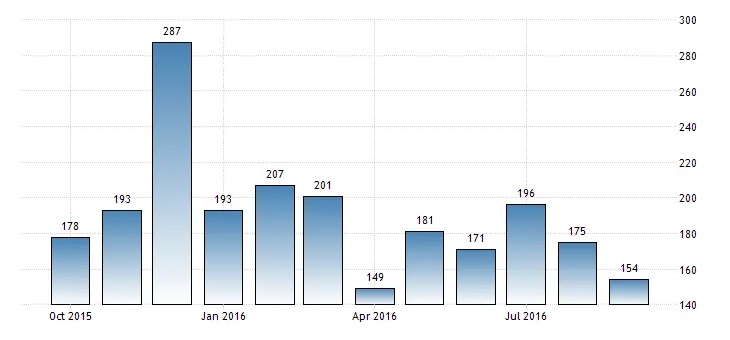 FXMAG forex raport adp rozczarował. czy nfp odbije po słabym sierpniu? 1