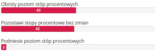 FXMAG forex bank anglii nie zmienia poziomu stóp procentowych! 1