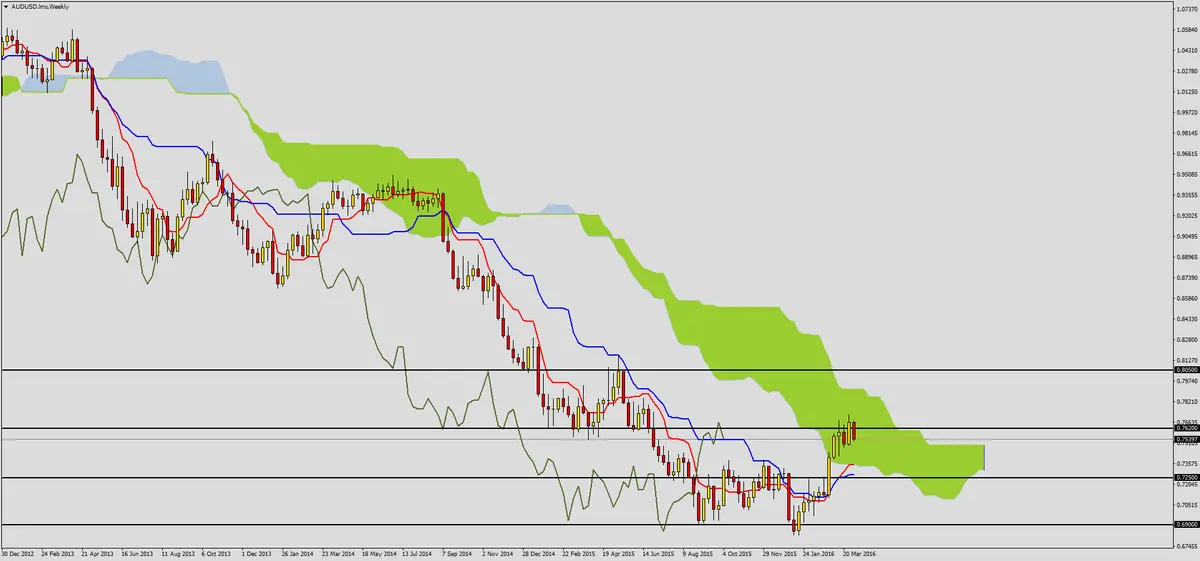 FXMAG forex możliwe spadki na aussie 1