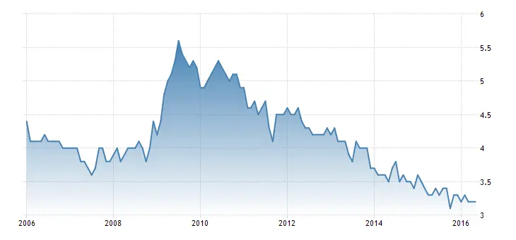 FXMAG forex japonia - deflacja pogłębia się 2