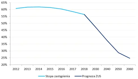 Moja przyszła emerytura - analiza zmienionego systemu - 1