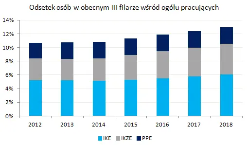 Moja przyszła emerytura - analiza zmienionego systemu - 2