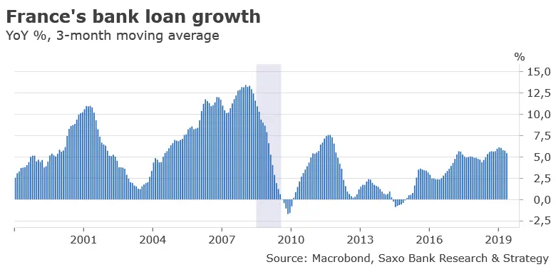 Pan Kredyt motorem francuskiego wzrostu - 2
