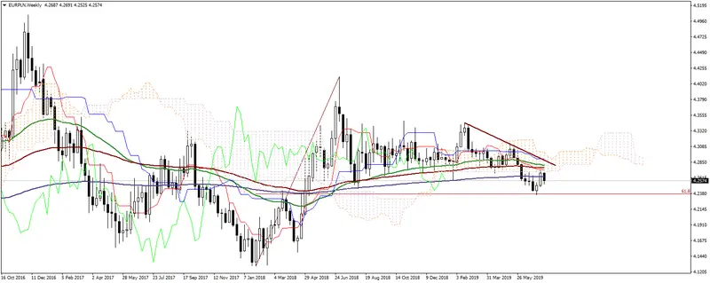 Quo vadis , Fed? - 1