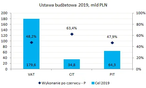 Historyczna chwila w polskiej gospodarce - 1