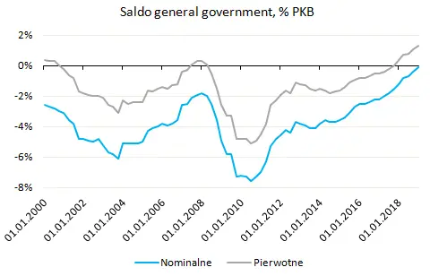 Historyczna chwila w polskiej gospodarce - 2