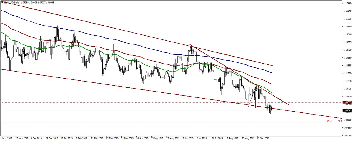 Dolar mocny w oczekiwaniu na raport ADP - 2