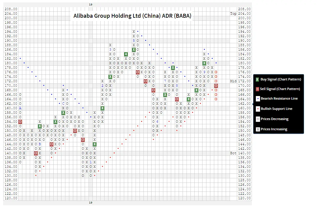 Znaczny spadek notowań dla chińskich akcji Alibaba - 1