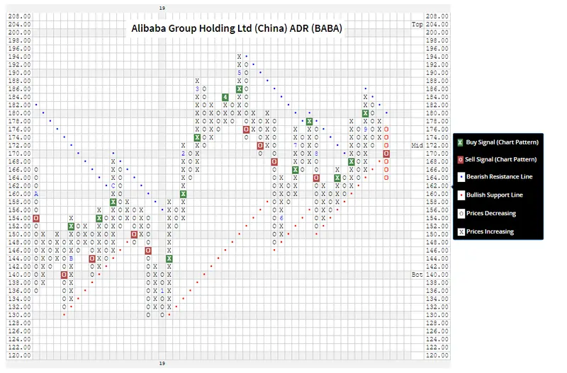 Znaczny spadek notowań dla chińskich akcji Alibaba - 1